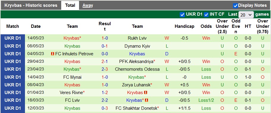 Nhận định, soi kèo Vorskla Poltava vs Kryvbas, 19h00 ngày 19/5 - Ảnh 2