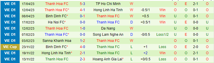 Phân tích tỷ lệ kèo hiệp 1 HAGL vs Thanh Hóa, 17h00 ngày 19/5 - Ảnh 2