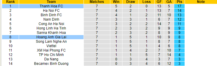 Phân tích tỷ lệ kèo hiệp 1 HAGL vs Thanh Hóa, 17h00 ngày 19/5 - Ảnh 4