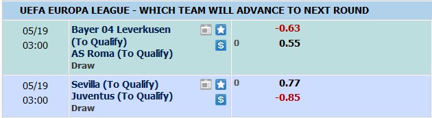 Soi kèo đặc biệt Sevilla vs Juventus, 02h00 ngày 19/5: Đội nào đi tiếp? - Ảnh 1