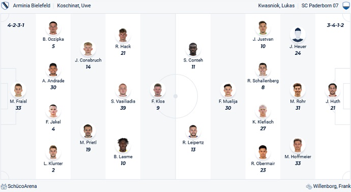 Nhận định, soi kèo Arminia Bielefeld vs Paderborn, 18h00 ngày 20/5 - Ảnh 5