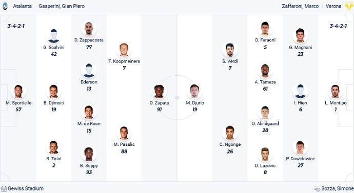 Nhận định, soi kèo Atalanta vs Hellas Verona, 23h00 ngày 20/5 - Ảnh 5