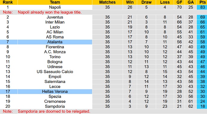 Nhận định, soi kèo Atalanta vs Hellas Verona, 23h00 ngày 20/5 - Ảnh 6