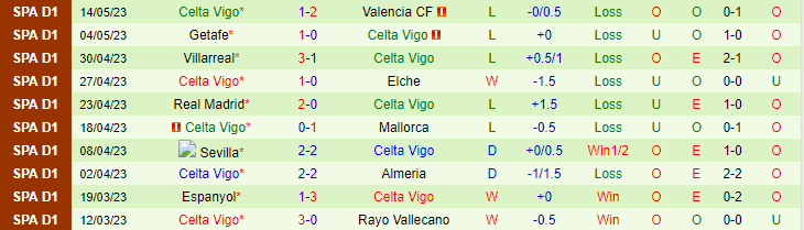 Nhận định, soi kèo Athletic Bilbao vs Celta Vigo, 21h15 ngày 20/5 - Ảnh 2