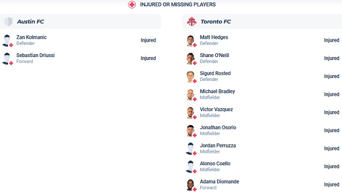 Nhận định, soi kèo Austin vs Toronto, 07h30 ngày 21/5 - Ảnh 4