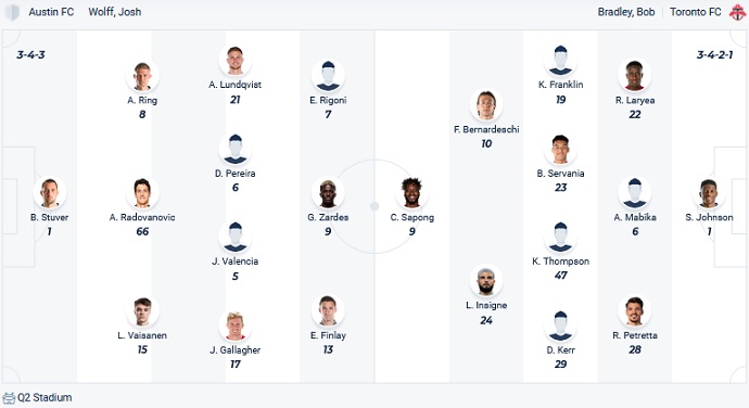 Nhận định, soi kèo Austin vs Toronto, 07h30 ngày 21/5 - Ảnh 5