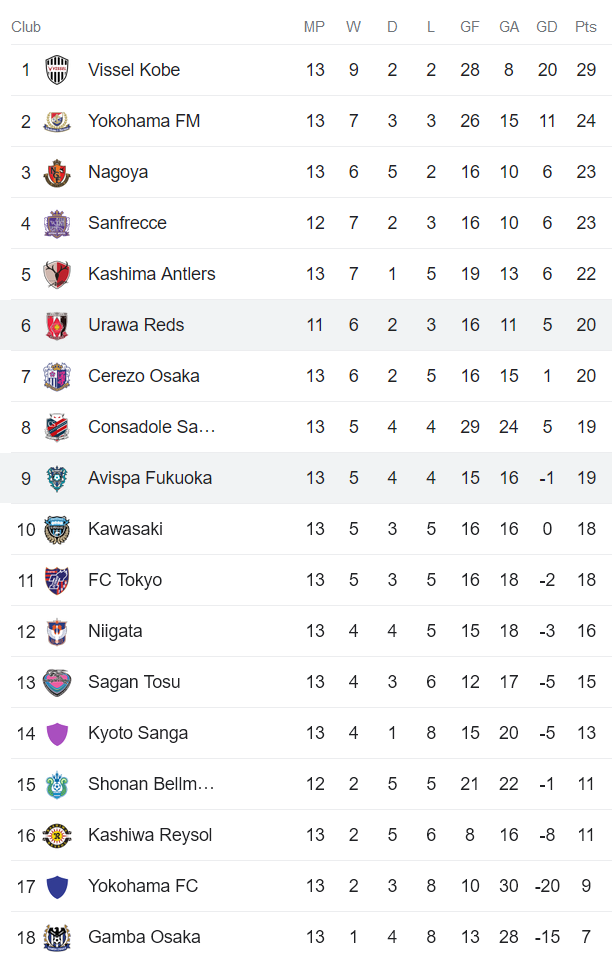 Nhận định, soi kèo Avispa Fukuoka vs Urawa Red Diamonds, 11h00 ngày 20/5 - Ảnh 4