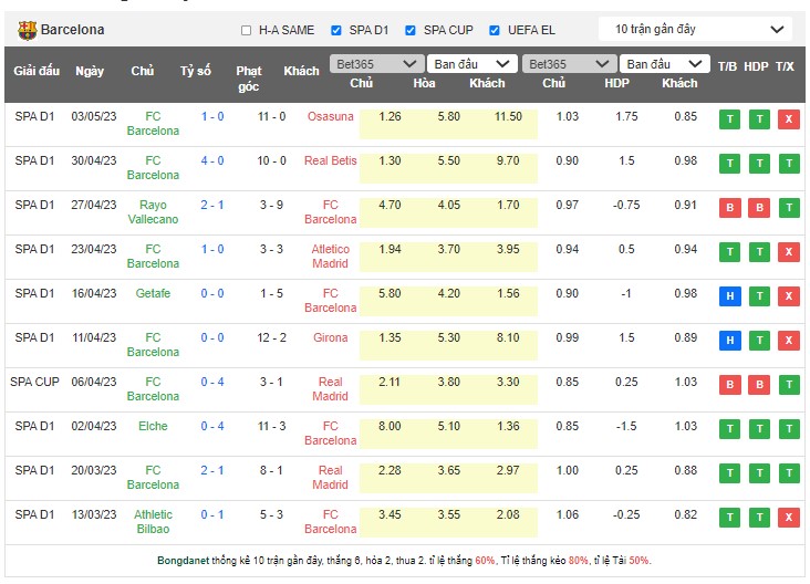 Nhận định, soi kèo Barcelona vs Real Sociedad, 02h00 ngày 21/5 - Ảnh 1
