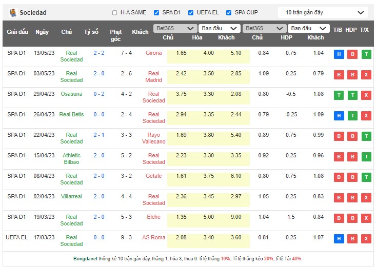 Nhận định, soi kèo Barcelona vs Real Sociedad, 02h00 ngày 21/5 - Ảnh 2
