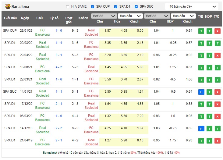 Nhận định, soi kèo Barcelona vs Real Sociedad, 02h00 ngày 21/5 - Ảnh 3