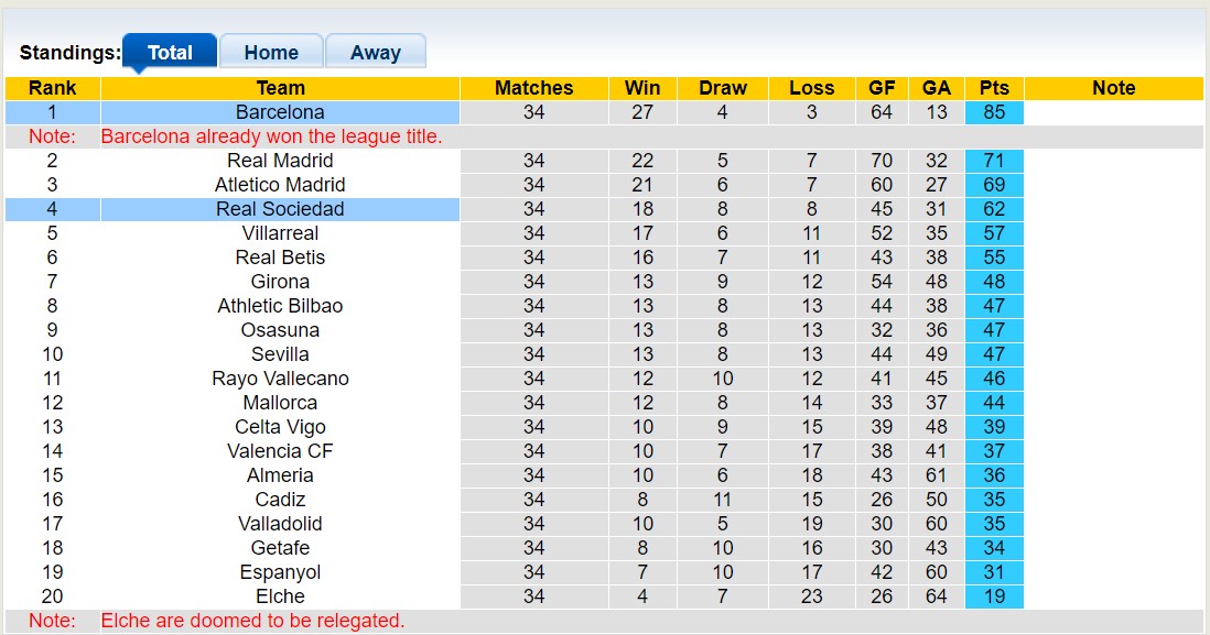 Nhận định, soi kèo Barcelona vs Real Sociedad, 02h00 ngày 21/5 - Ảnh 4