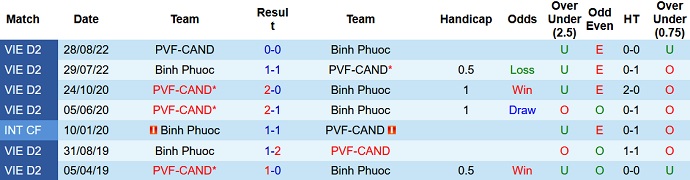 Nhận định, soi kèo Bình Phước vs PVF-CAND, 17h00 ngày 20/5 - Ảnh 3