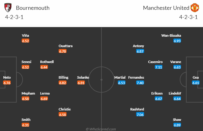 Nhận định, soi kèo Bournemouth vs MU, 21h00 ngày 20/5 - Ảnh 4