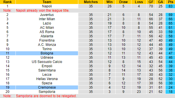 Nhận định, soi kèo Cremonese vs Bologna, 20h00 ngày 20/5 - Ảnh 5