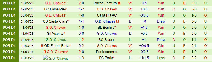 Nhận định, soi kèo FC Arouca vs G.D. Chaves, 21h30 ngày 20/5 - Ảnh 2