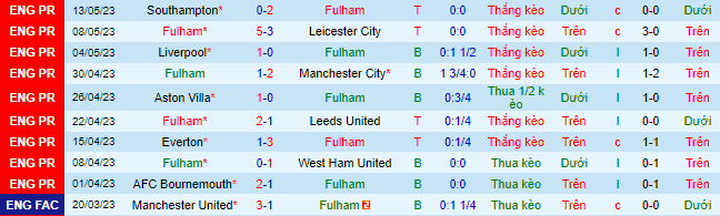 Nhận định, soi kèo Fulham vs Crystal Palace, 21h00 ngày 20/5 - Ảnh 2