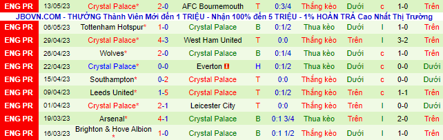 Nhận định, soi kèo Fulham vs Crystal Palace, 21h00 ngày 20/5 - Ảnh 3