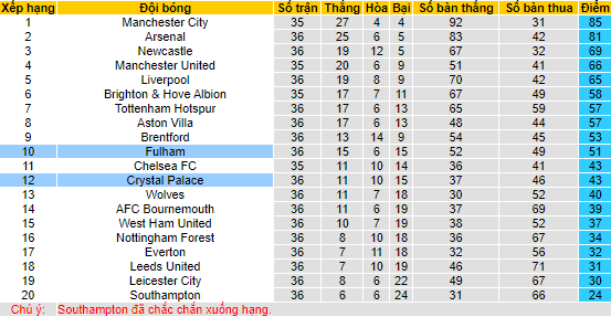Nhận định, soi kèo Fulham vs Crystal Palace, 21h00 ngày 20/5 - Ảnh 4