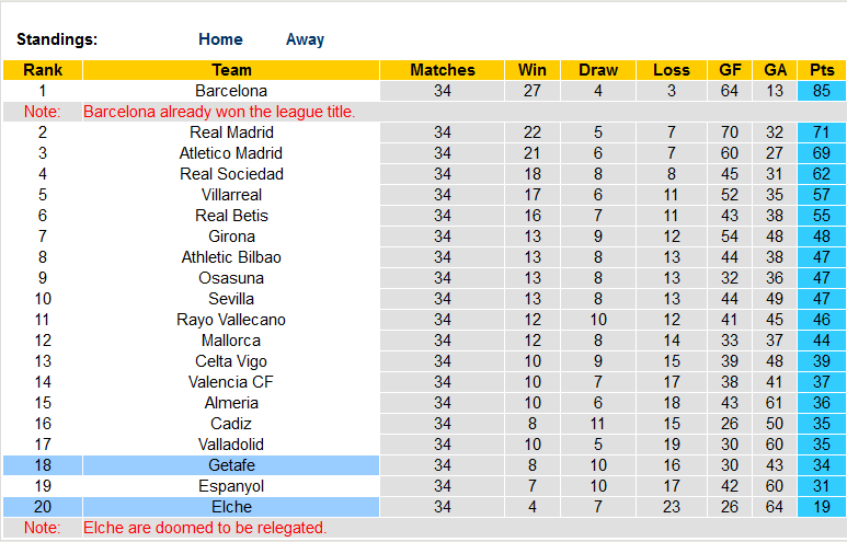 Nhận định, soi kèo Getafe vs Elche, 23h30 ngày 20/5 - Ảnh 4