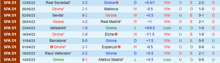 Nhận định, soi kèo Girona vs Villarreal, 19h00 ngày 20/5 - Ảnh 1