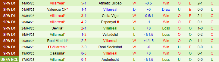 Nhận định, soi kèo Girona vs Villarreal, 19h00 ngày 20/5 - Ảnh 2