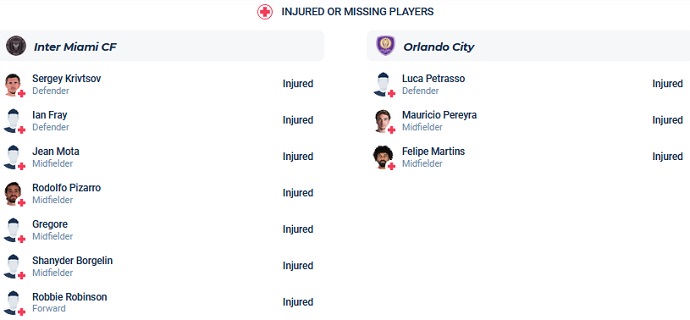 Nhận định, soi kèo Inter Miami vs Orlando City, 06h30 ngày 21/5 - Ảnh 4