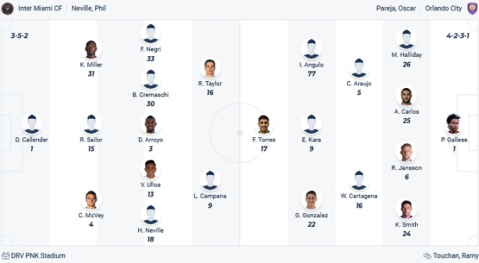 Nhận định, soi kèo Inter Miami vs Orlando City, 06h30 ngày 21/5 - Ảnh 5