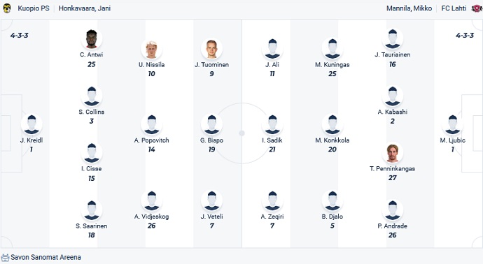 Nhận định, soi kèo KuPS vs Lahti, 18h00 ngày 20/5 - Ảnh 4