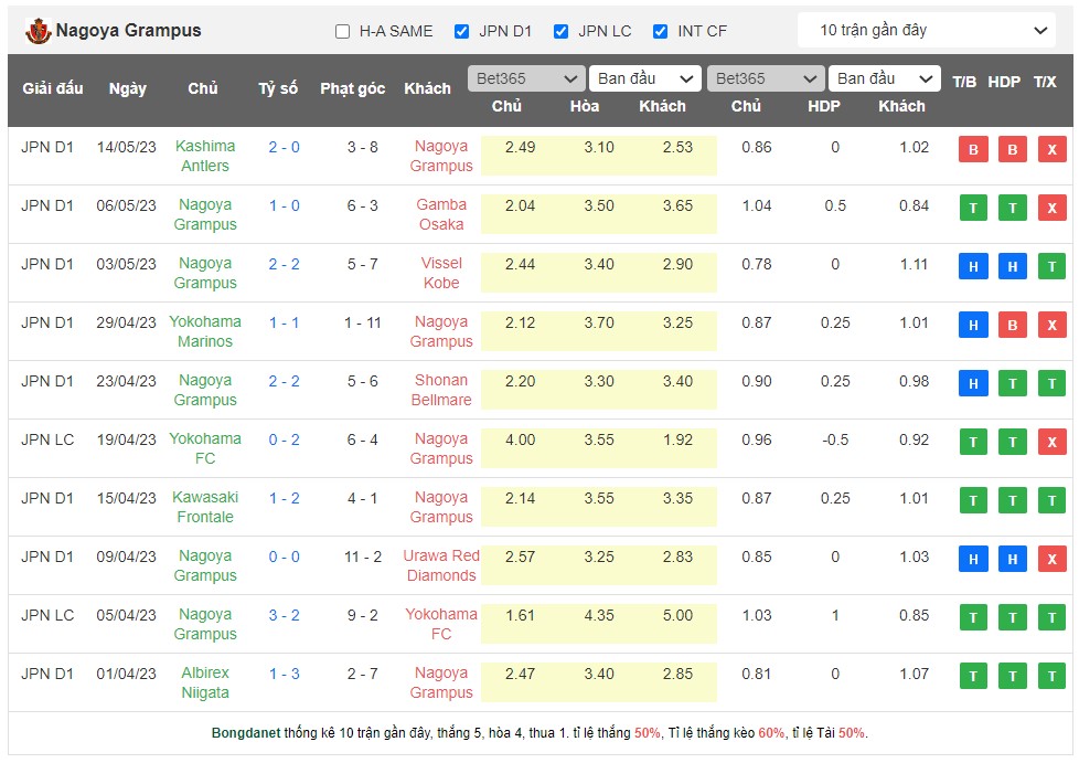 Nhận định, soi kèo Nagoya Grampus Eight vs Sanfrecce Hiroshima, 13h00 ngày 20/5 - Ảnh 1
