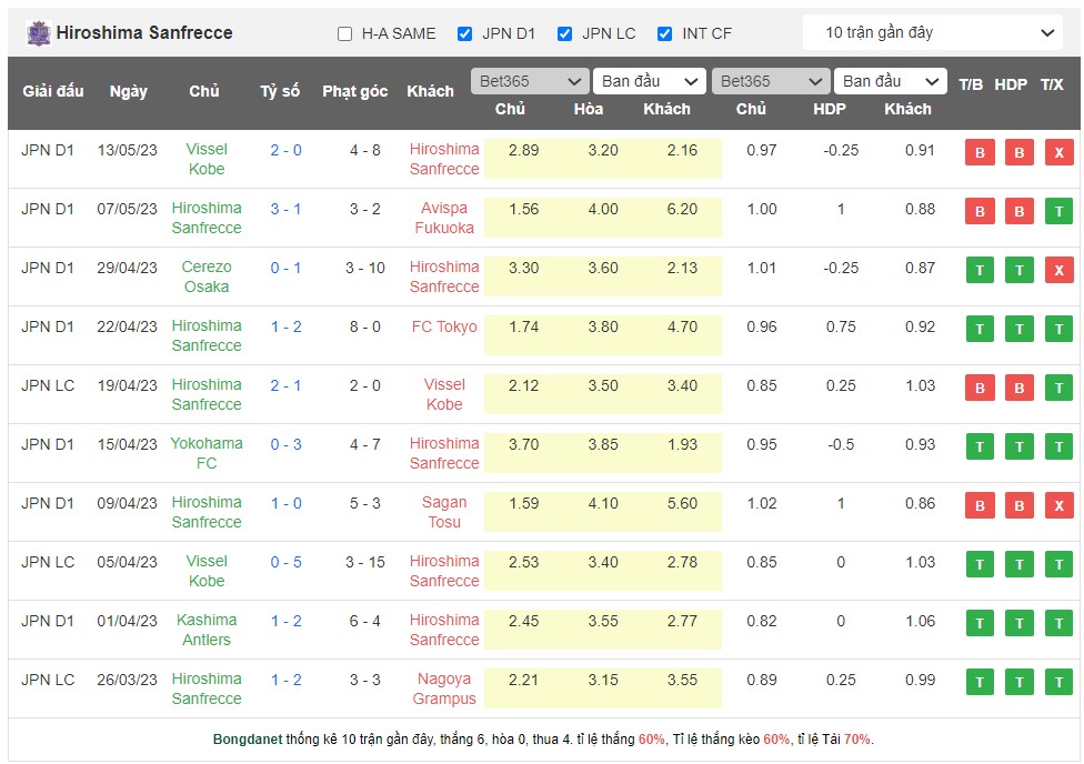 Nhận định, soi kèo Nagoya Grampus Eight vs Sanfrecce Hiroshima, 13h00 ngày 20/5 - Ảnh 2