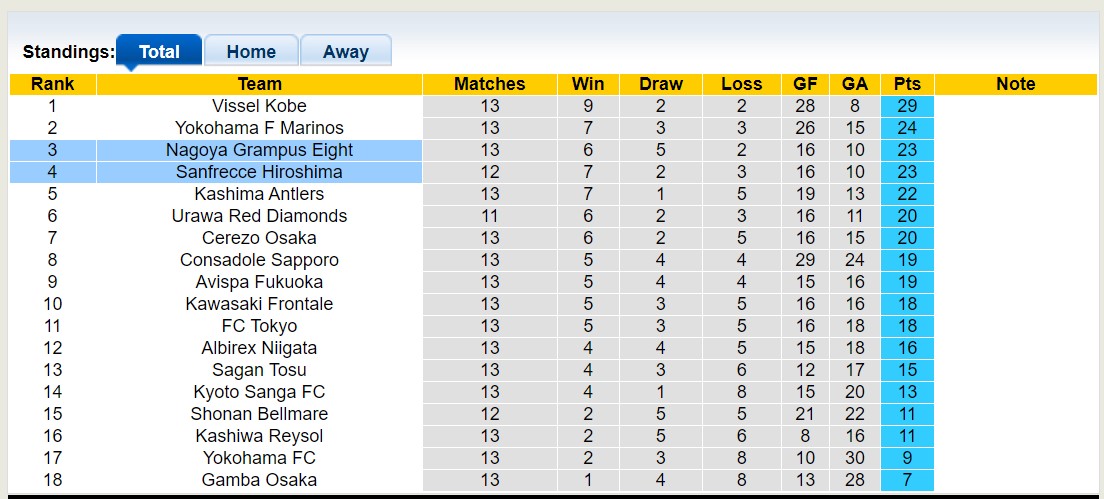 Nhận định, soi kèo Nagoya Grampus Eight vs Sanfrecce Hiroshima, 13h00 ngày 20/5 - Ảnh 4