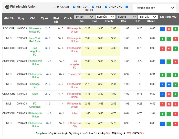 Nhận định, soi kèo Philadelphia Union vs New England Revolution, 06h30 ngày 21/5 - Ảnh 1
