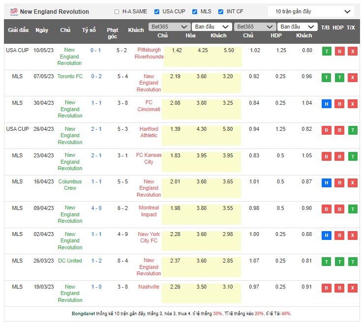 Nhận định, soi kèo Philadelphia Union vs New England Revolution, 06h30 ngày 21/5 - Ảnh 2