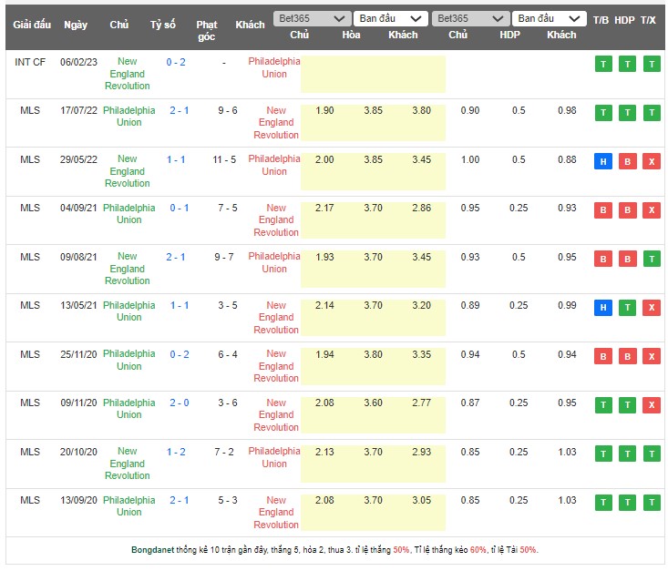 Nhận định, soi kèo Philadelphia Union vs New England Revolution, 06h30 ngày 21/5 - Ảnh 3