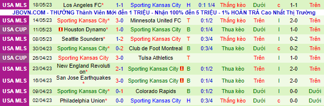 Nhận định, soi kèo Saint Louis City vs Sporting Kansas City, 08h30 ngày 21/5 - Ảnh 2