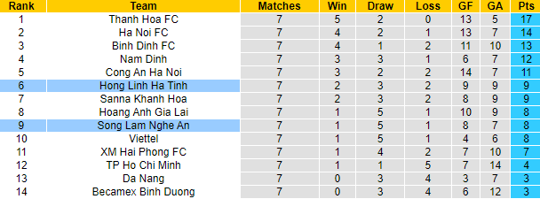 Nhận định, soi kèo SLNA vs Hà Tĩnh, 18h00 ngày 20/5 - Ảnh 4