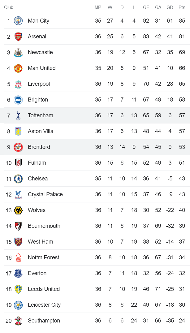Nhận định, soi kèo Tottenham vs Brentford, 18h30 ngày 20/5 - Ảnh 4