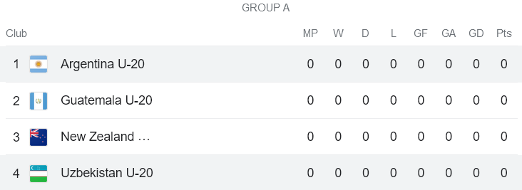 Nhận định, soi kèo U20 Argentina vs U20 Uzbekistan, 04h00 ngày 21/5 - Ảnh 4