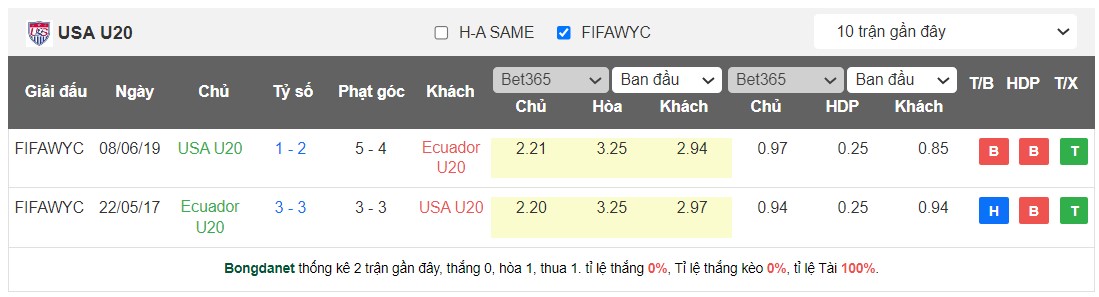 Nhận định, soi kèo U20 Mỹ vs U20 Ecuador, 01h00 ngày 21/5 - Ảnh 3