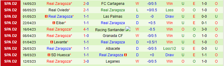 Nhận định, soi kèo UD Ibiza vs Real Zaragoza, 21h15 ngày 20/5 - Ảnh 2