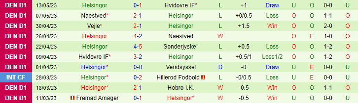 Nhận định, soi kèo Vendsyssel vs Helsingor, 19h00 ngày 20/5 - Ảnh 2