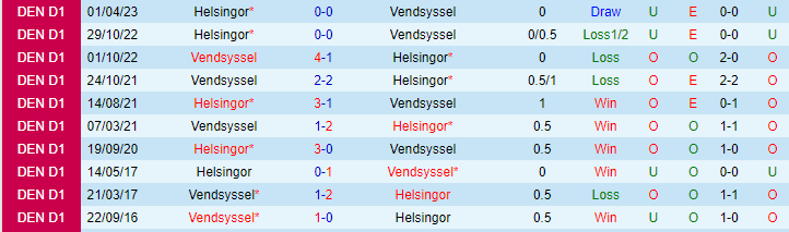 Nhận định, soi kèo Vendsyssel vs Helsingor, 19h00 ngày 20/5 - Ảnh 3