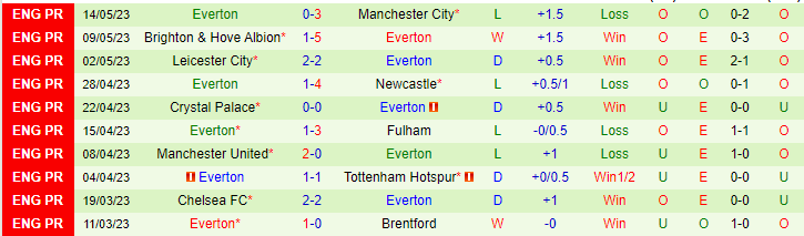 Nhận định, soi kèo Wolves vs Everton, 21h00 ngày 20/5 - Ảnh 2