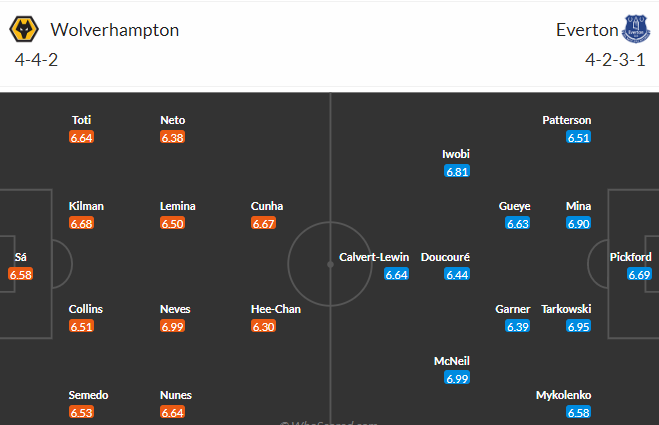 Nhận định, soi kèo Wolves vs Everton, 21h00 ngày 20/5 - Ảnh 4
