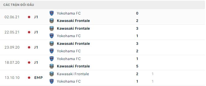 Nhận định, soi kèo Yokohama vs Kawasaki Frontale, 14h ngày 20/5 - Ảnh 2