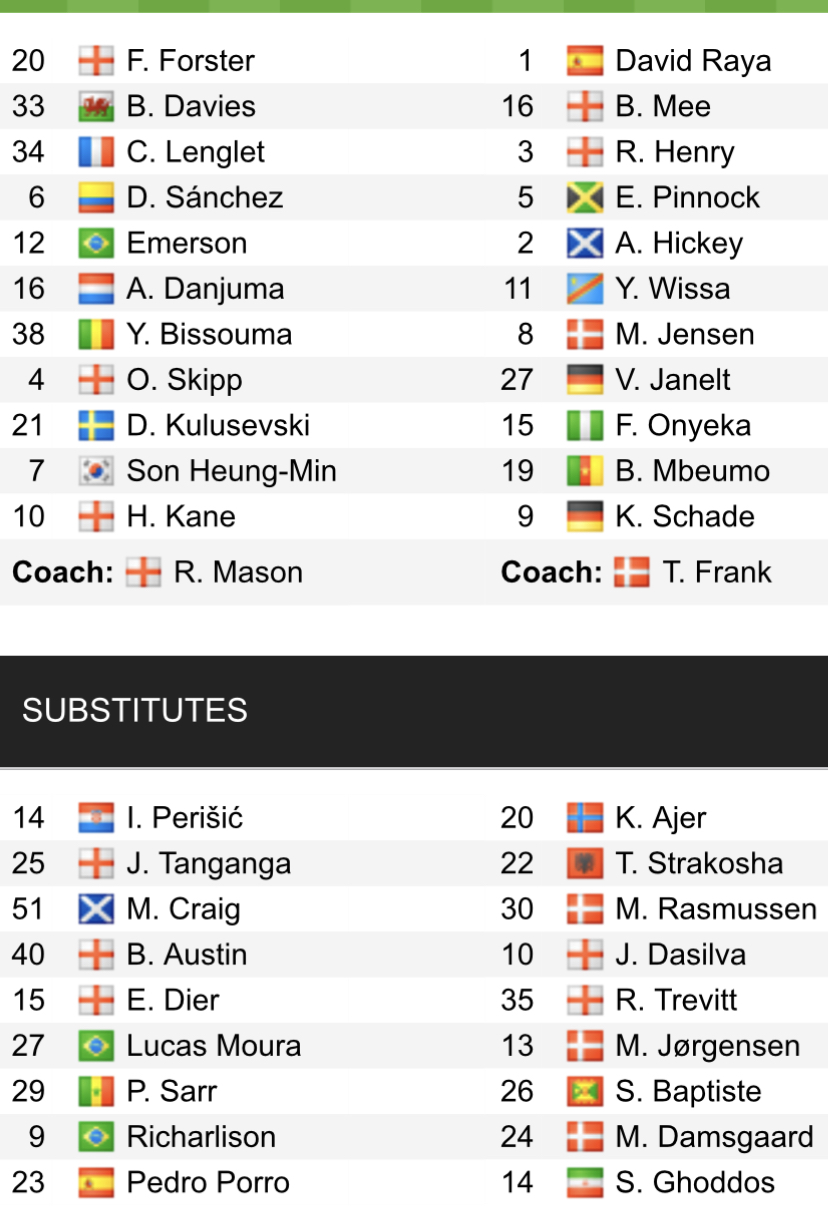 Đội hình ra sân chính thức Tottenham vs Brentford, 18h30 ngày 20/5 (cập nhật) - Ảnh 1