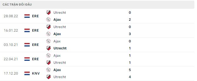 Nhận định, soi kèo Ajax vs Utrecht, 19h30 ngày 21/5 - Ảnh 2