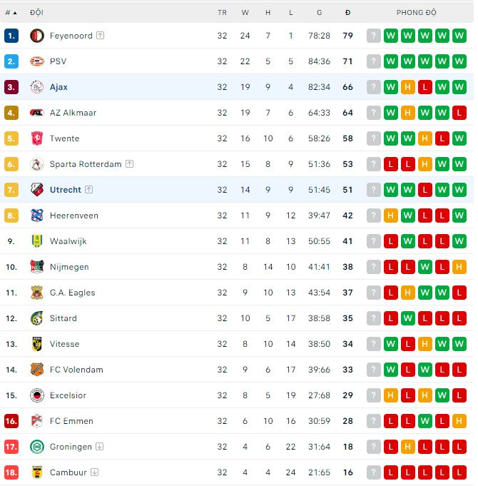 Nhận định, soi kèo Ajax vs Utrecht, 19h30 ngày 21/5 - Ảnh 3