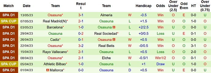 Nhận định, soi kèo Atletico Madrid vs Osasuna, 21h15 ngày 21/5 - Ảnh 2