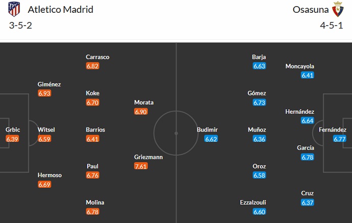 Nhận định, soi kèo Atletico Madrid vs Osasuna, 21h15 ngày 21/5 - Ảnh 5